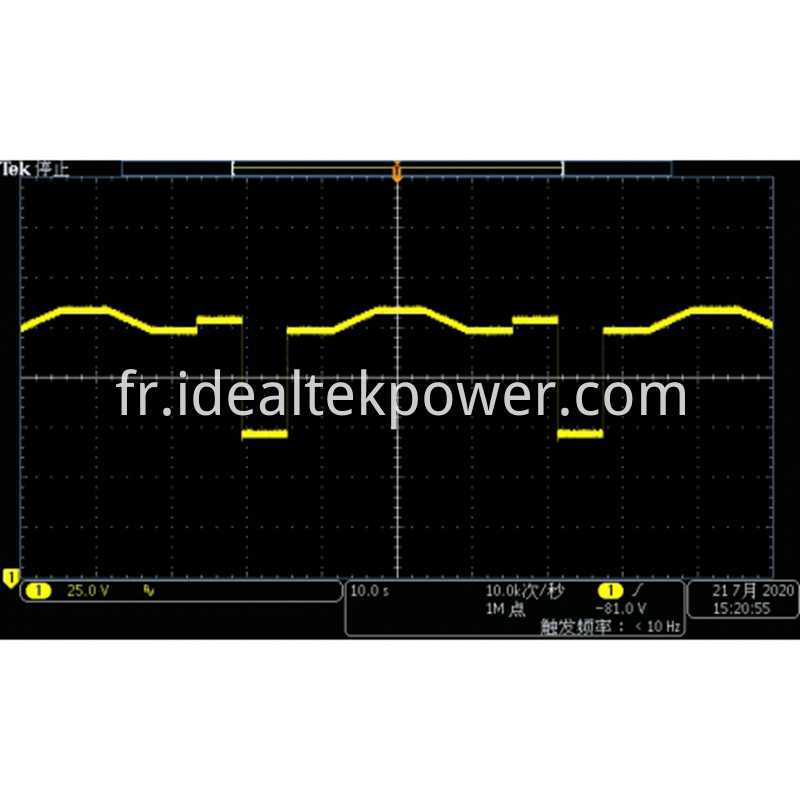 Bidirectional Power Supplies LV123 Working Range Upper Limit Test Waveform
